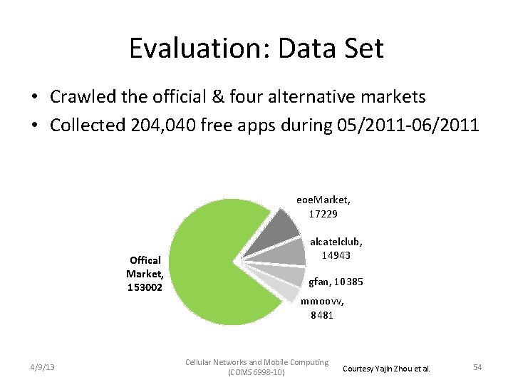 Evaluation: Data Set • Crawled the official & four alternative markets • Collected 204,