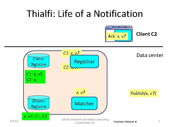 Thialfi: Life of a Notification x Ack: x, v 7 Client Bigtable C 1: