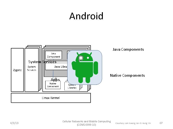 Android Java Components System Services Apps 4/9/13 Native Components Cellular Networks and Mobile Computing