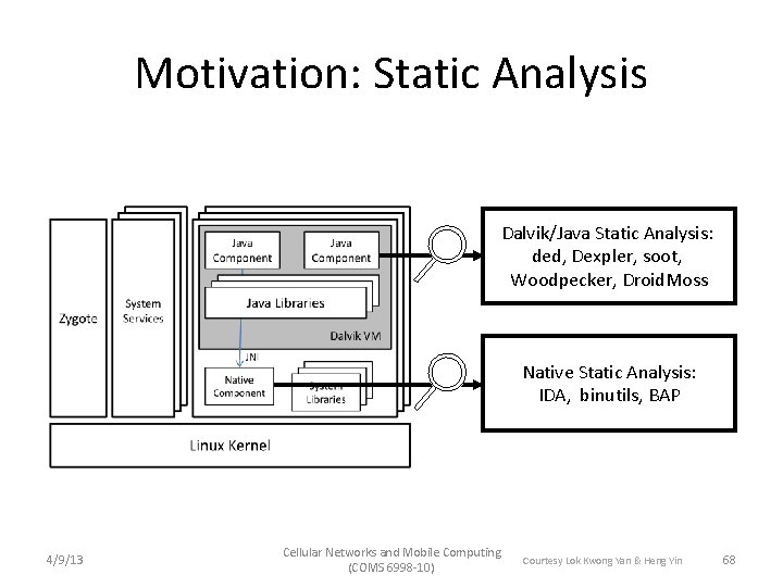 Motivation: Static Analysis Dalvik/Java Static Analysis: ded, Dexpler, soot, Woodpecker, Droid. Moss Native Static