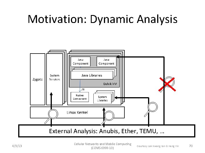 Motivation: Dynamic Analysis External Analysis: Anubis, Ether, TEMU, … 4/9/13 Cellular Networks and Mobile