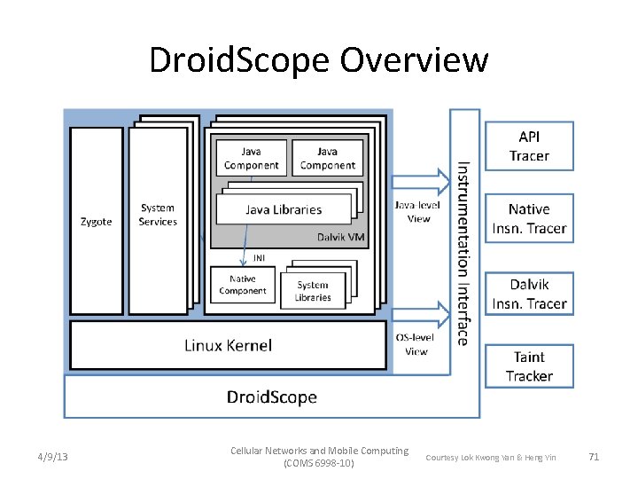 Droid. Scope Overview 4/9/13 Cellular Networks and Mobile Computing (COMS 6998 -10) Courtesy Lok