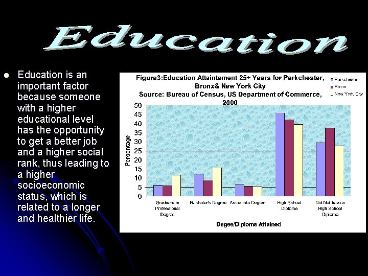 l Education is an important factor because someone with a higher educational level has