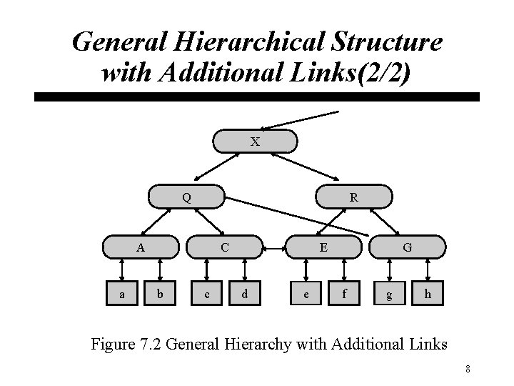 General Hierarchical Structure with Additional Links(2/2) X Q R A a C b c