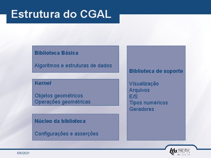 Estrutura do CGAL Biblioteca Básica Algoritmos e estruturas de dados Kernel Objetos geométricos Operações