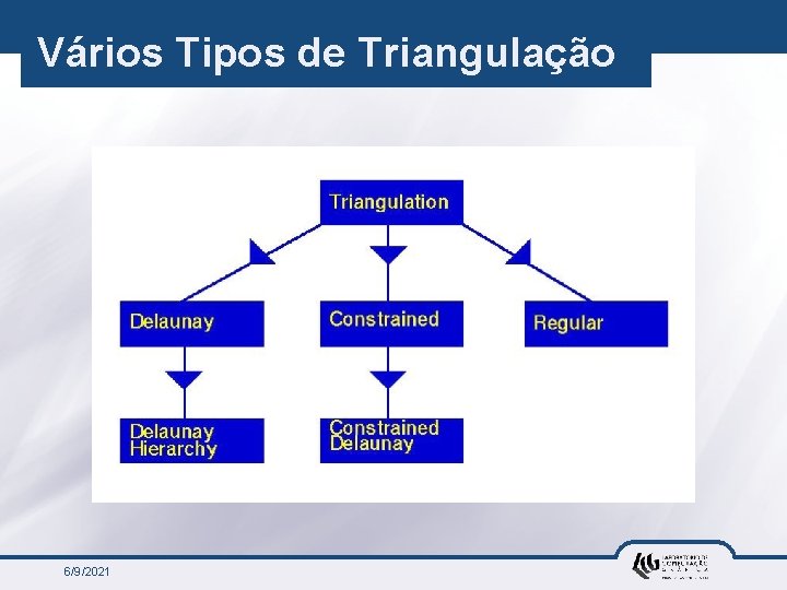 Vários Tipos de Triangulação 6/9/2021 