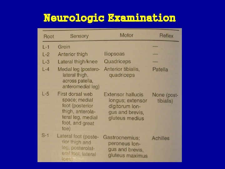 Neurologic Examination 