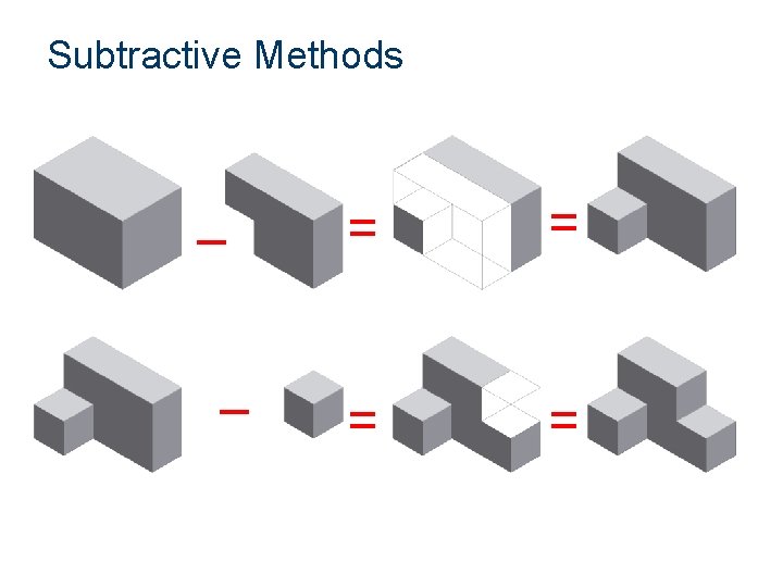 Subtractive Methods – – = = 