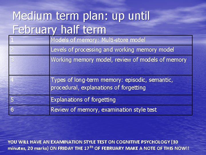 Medium term plan: up until February half term 1 Models of memory: Multi-store model