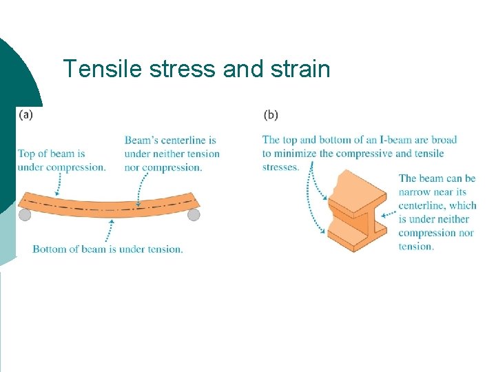 Tensile stress and strain 