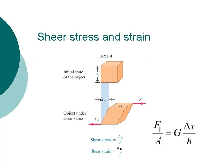 Sheer stress and strain D Dx 