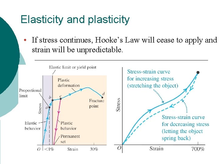 Elasticity and plasticity • If stress continues, Hooke’s Law will cease to apply and
