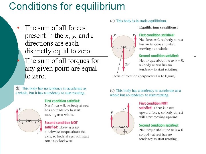 Conditions for equilibrium • The sum of all forces present in the x, y,