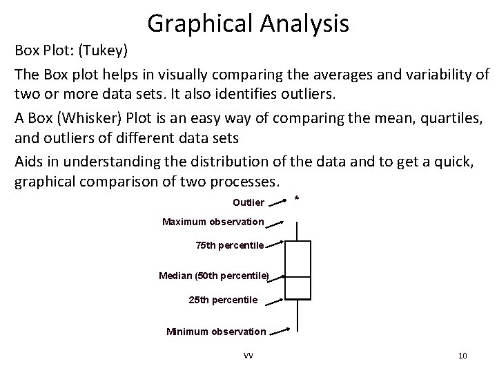 Graphical Analysis Box Plot: (Tukey) The Box plot helps in visually comparing the averages