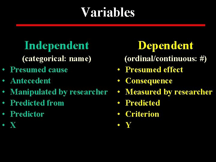 Variables Independent • • • (categorical: name) Presumed cause Antecedent Manipulated by researcher Predicted