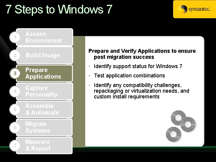 7 Steps to Windows 7 1 Assess Environment 2 Build Image 3 Prepare Applications