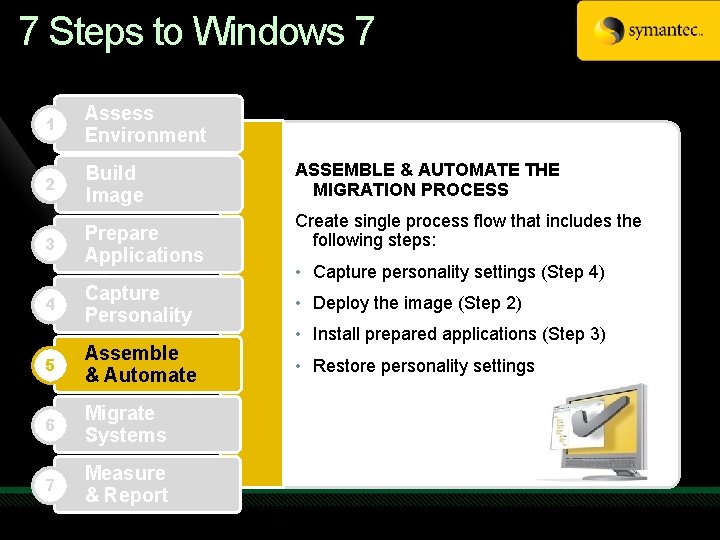 7 Steps to Windows 7 1 Assess Environment 2 Build Image 3 Prepare Applications