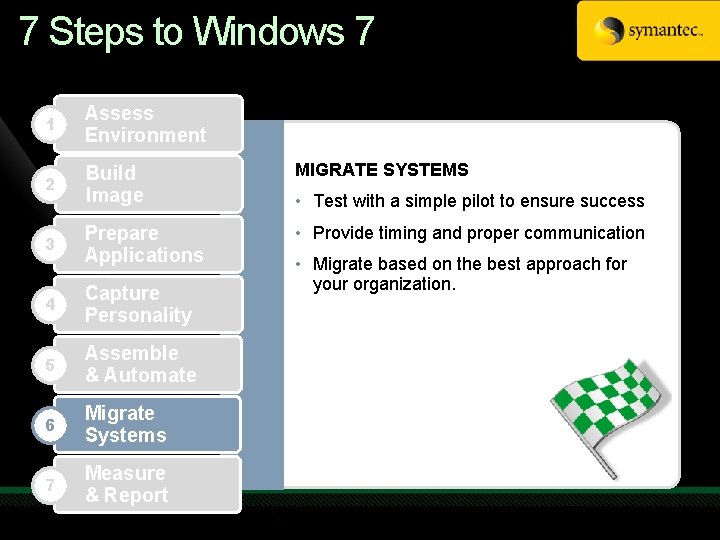7 Steps to Windows 7 1 Assess Environment 2 Build Image MIGRATE SYSTEMS 3