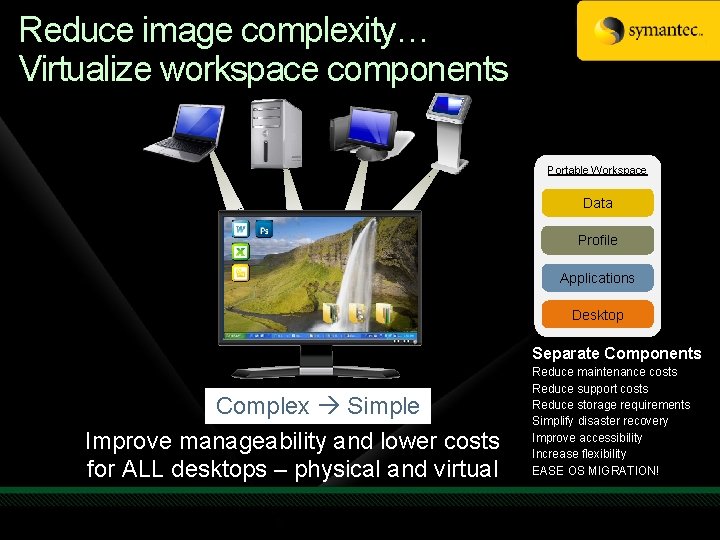 Reduce image complexity… Virtualize workspace components Portable Workspace Data Profile Applications Desktop Separate Components