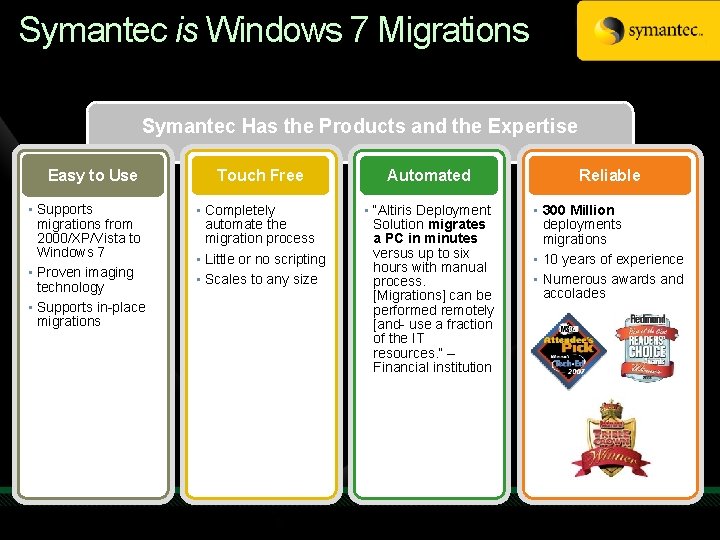 Symantec is Windows 7 Migrations Symantec Has the Products and the Expertise Easy to