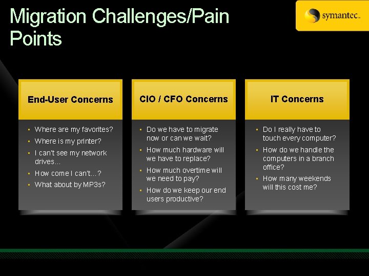 Migration Challenges/Pain Points End-User Concerns CIO / CFO Concerns • Where are my favorites?