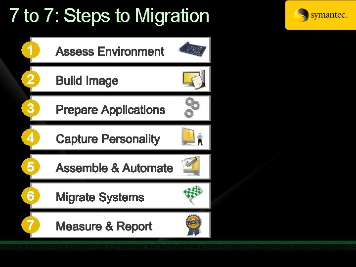 7 to 7: Steps to Migration 1 2 3 4 5 6 7 