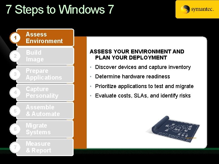 7 Steps to Windows 7 1 Assess Environment 2 Build Image 3 Prepare Applications