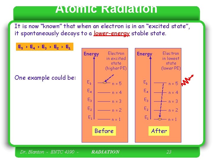 Atomic Radiation It is now “known” that when an electron is in an “excited