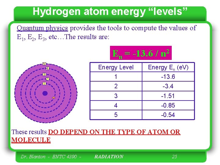 Hydrogen atom energy “levels” Quantum physics provides the tools to compute the values of