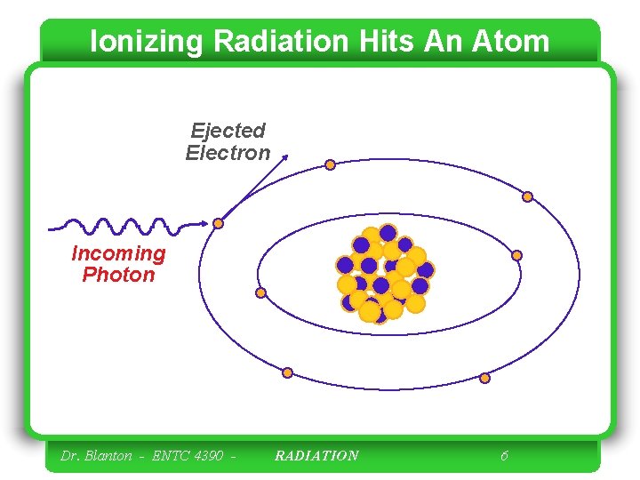 Ionizing Radiation Hits An Atom Ejected Electron Incoming Photon Dr. Blanton - ENTC 4390