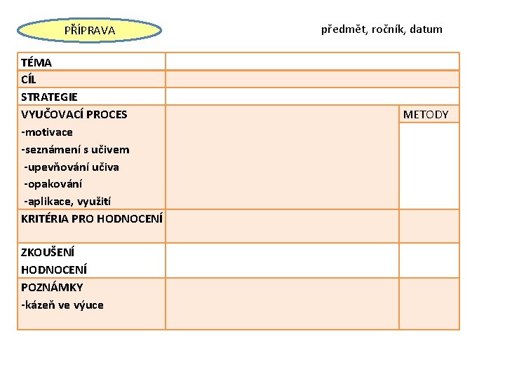 PŘÍPRAVA TÉMA CÍL STRATEGIE VYUČOVACÍ PROCES -motivace -seznámení s učivem -upevňování učiva -opakování -aplikace,