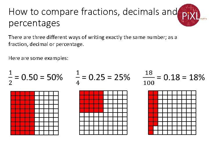 How to compare fractions, decimals and percentages There are three different ways of writing