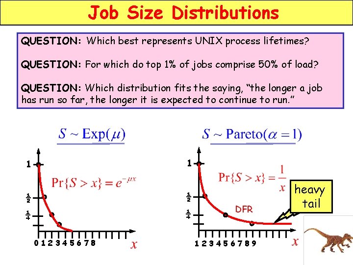 Job Size Distributions QUESTION: Which best represents UNIX process lifetimes? QUESTION: For which do