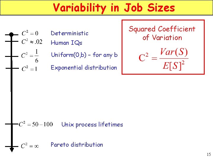 Variability in Job Sizes Deterministic Human IQs Squared Coefficient of Variation Uniform(0, b) –