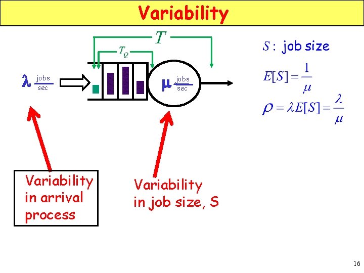 Variability l jobs sec Variability in arrival process m jobs sec Variability in job