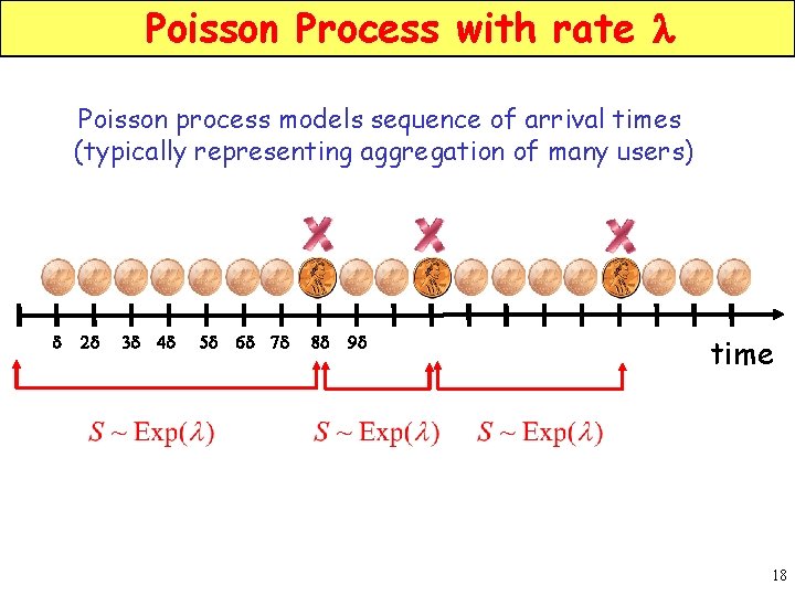 Poisson Process with rate l Poisson process models sequence of arrival times (typically representing