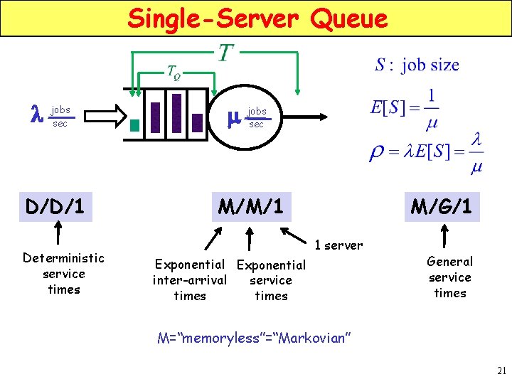 Single-Server Queue l jobs sec m jobs sec D/D/1 M/M/1 Deterministic service times M/G/1