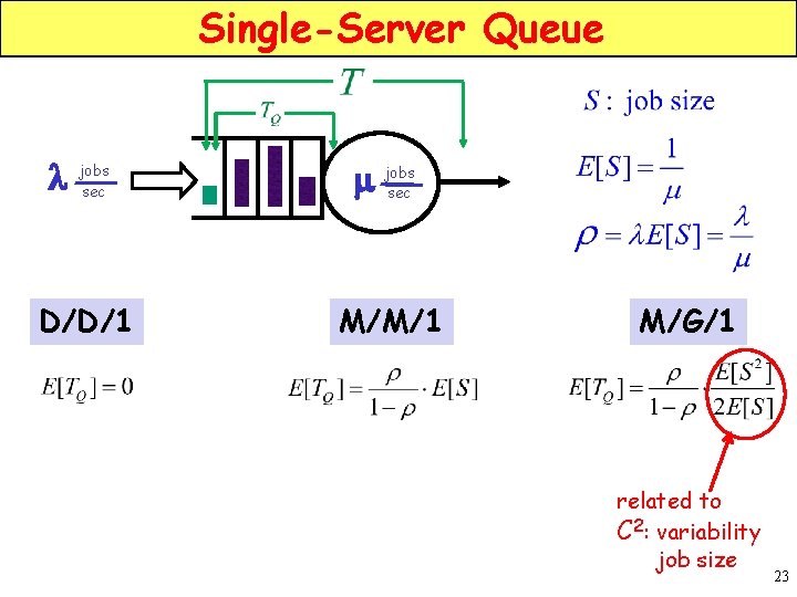 Single-Server Queue l jobs sec m jobs sec D/D/1 M/M/1 M/G/1 related to C