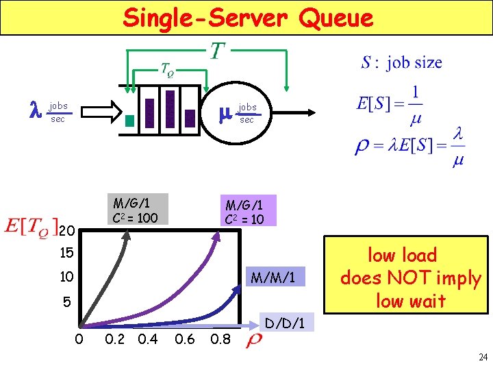 Single-Server Queue l jobs sec m jobs sec M/G/1 C 2 = 100 20