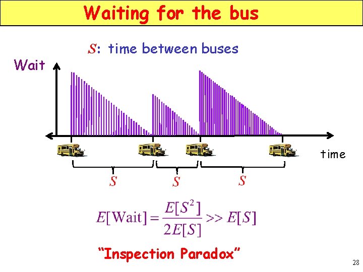 Waiting for the bus Wait S: time between buses time “Inspection Paradox” 28 