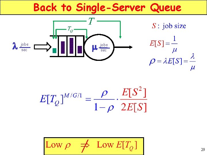 Back to Single-Server Queue l jobs sec m jobs sec 29 