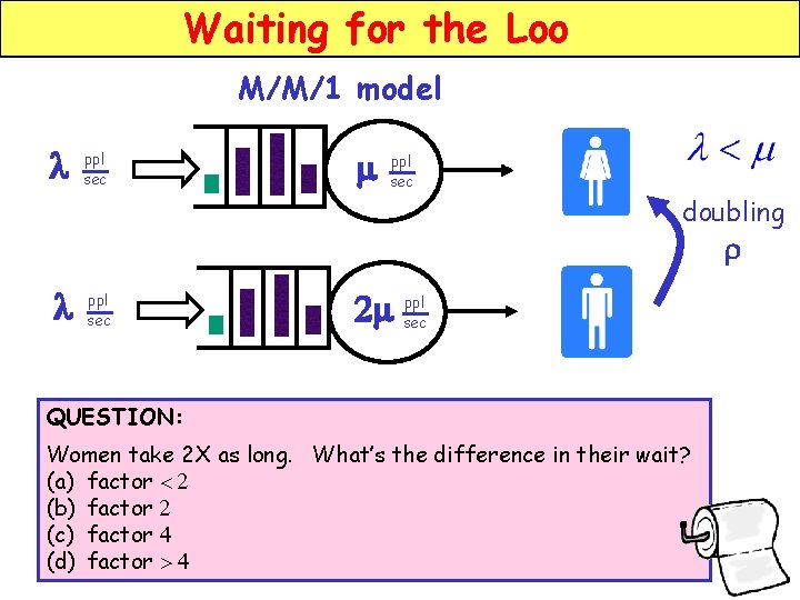 Waiting for the Loo M/M/1 model l ppl sec m ppl sec doubling r