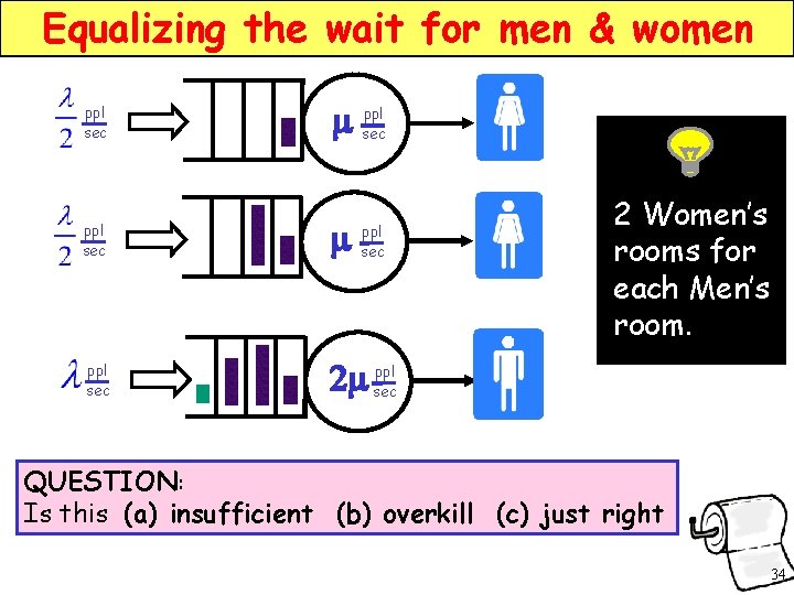 Equalizing the wait for men & women ppl sec ppl m sec ppl sec