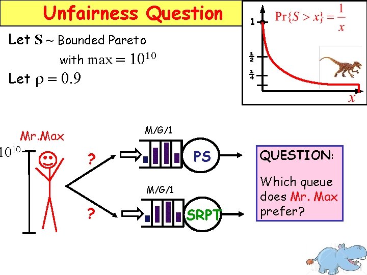 Unfairness Question Let S ~ Bounded Pareto with max = 1010 Let r =