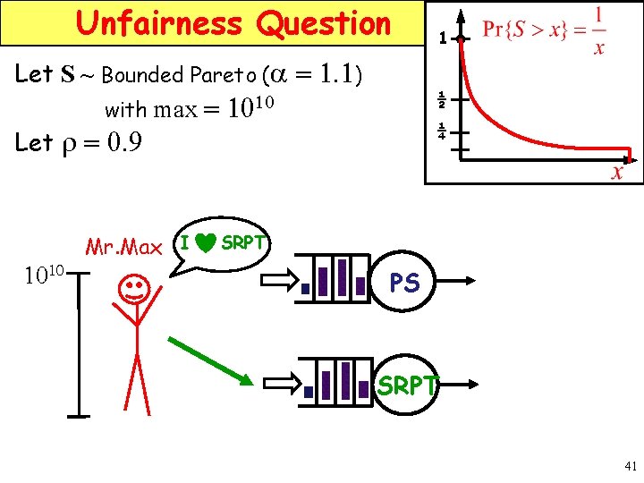 Unfairness Question Let S ~ Bounded Pareto (a = 1. 1) with max =