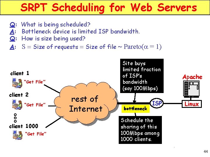 SRPT Scheduling for Web Servers Q: What is being scheduled? A: Bottleneck device is