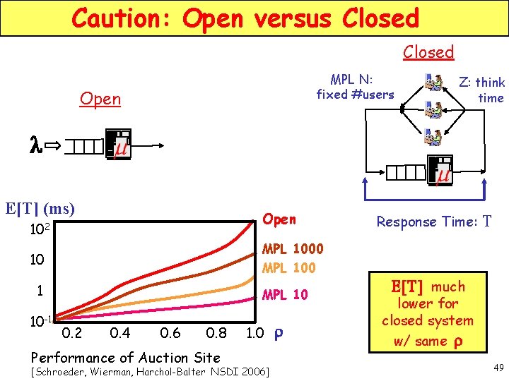 Caution: Open versus Closed MPL N: fixed #users Open Z: think time l E[T]