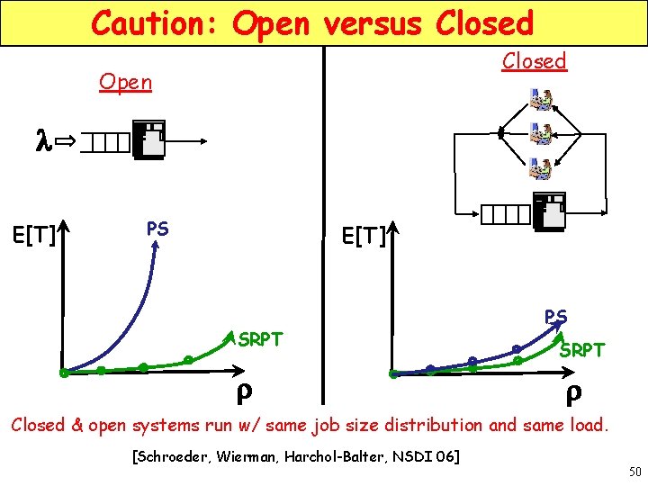 Caution: Open versus Closed Open l E[T] PS E[T] SRPT r PS SRPT r
