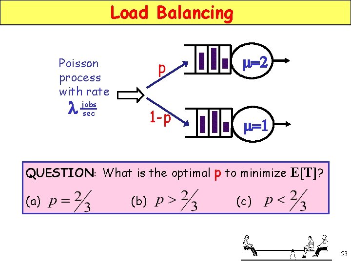 Load Balancing Poisson process with rate l jobs sec p m=2 1 -p m=1