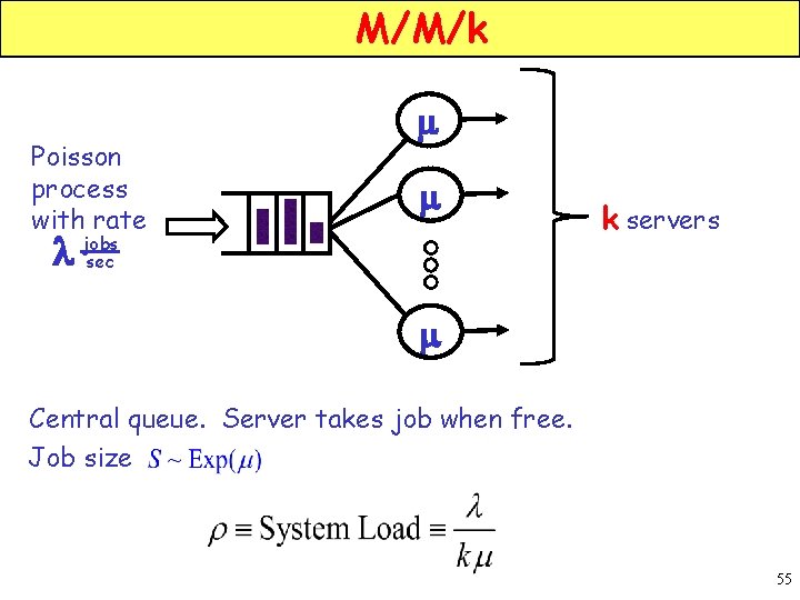 M/M/k Poisson process with rate m m l jobs sec k servers m Central